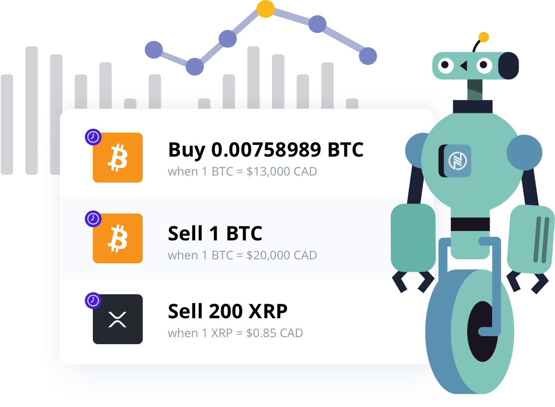 Limit Orders | Buy Bitcoin Canada | Buy & Sell Crypto